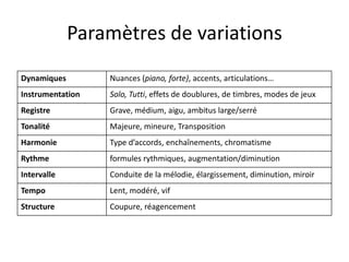 Paramètres de variations