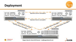 Deployment	
  
Wagner	
  Bianchi,	
  Oracle	
  ACE	
  Director	
  –	
  me@wagnerbianchi.com	
  
Servidor MASTER01
IP: 192.168.0.100
Usuário: wb_rpl:ooWlad15
Servidor MASTER02
IP: 192.168.0.101
Usuário: wb_rpl:ooWlad15
Servidor SLAVE01
IP: 192.168.0.102
Usuário: wb_rpl:ooWlad15
Slave	
  SQL	
  Thread	
  
Slave	
  SQL	
  Thread	
  
oowmysql03-­‐relay-­‐oowmysql01.000001	
  
oowmysql03-­‐relay-­‐oowmysql01.000002	
  
oowmysql03-­‐relay-­‐oowmysql02.000001	
  
oowmysql03-­‐relay-­‐oowmysql02.000002	
  
	
  
Replica,on	
  Channel:	
  oowmysql01-­‐2	
  
Replica,on	
  Channel:	
  oowmysql02-­‐1	
  
Slave	
  SQL	
  Thread	
  
 