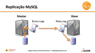 Wagner	
  Bianchi,	
  Oracle	
  ACE	
  Director	
  –	
  me@wagnerbianchi.com	
  
Replicação	
  MySQL	
  
 
