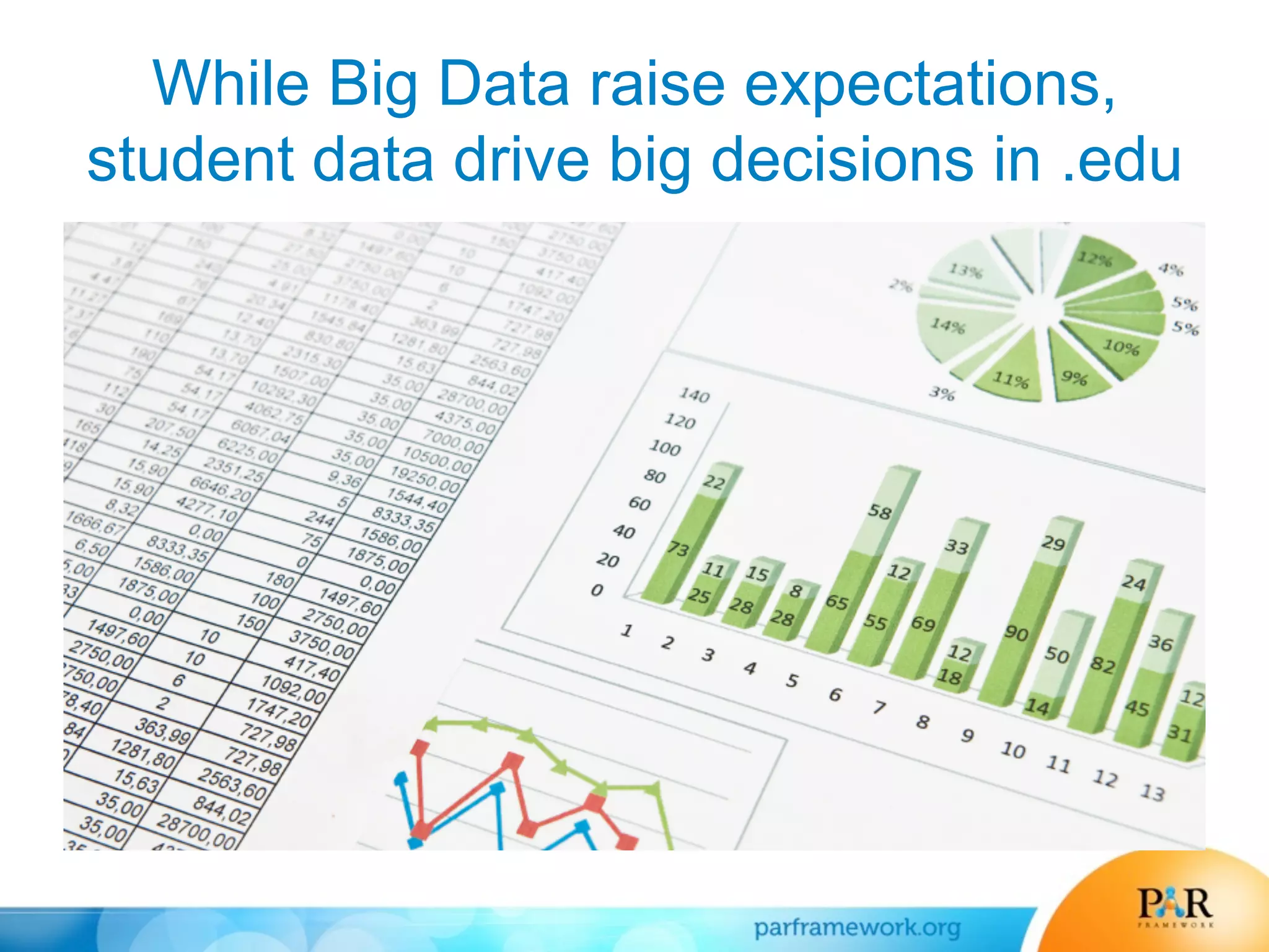 While Big Data raise expectations,
student data drive big decisions in .edu
 