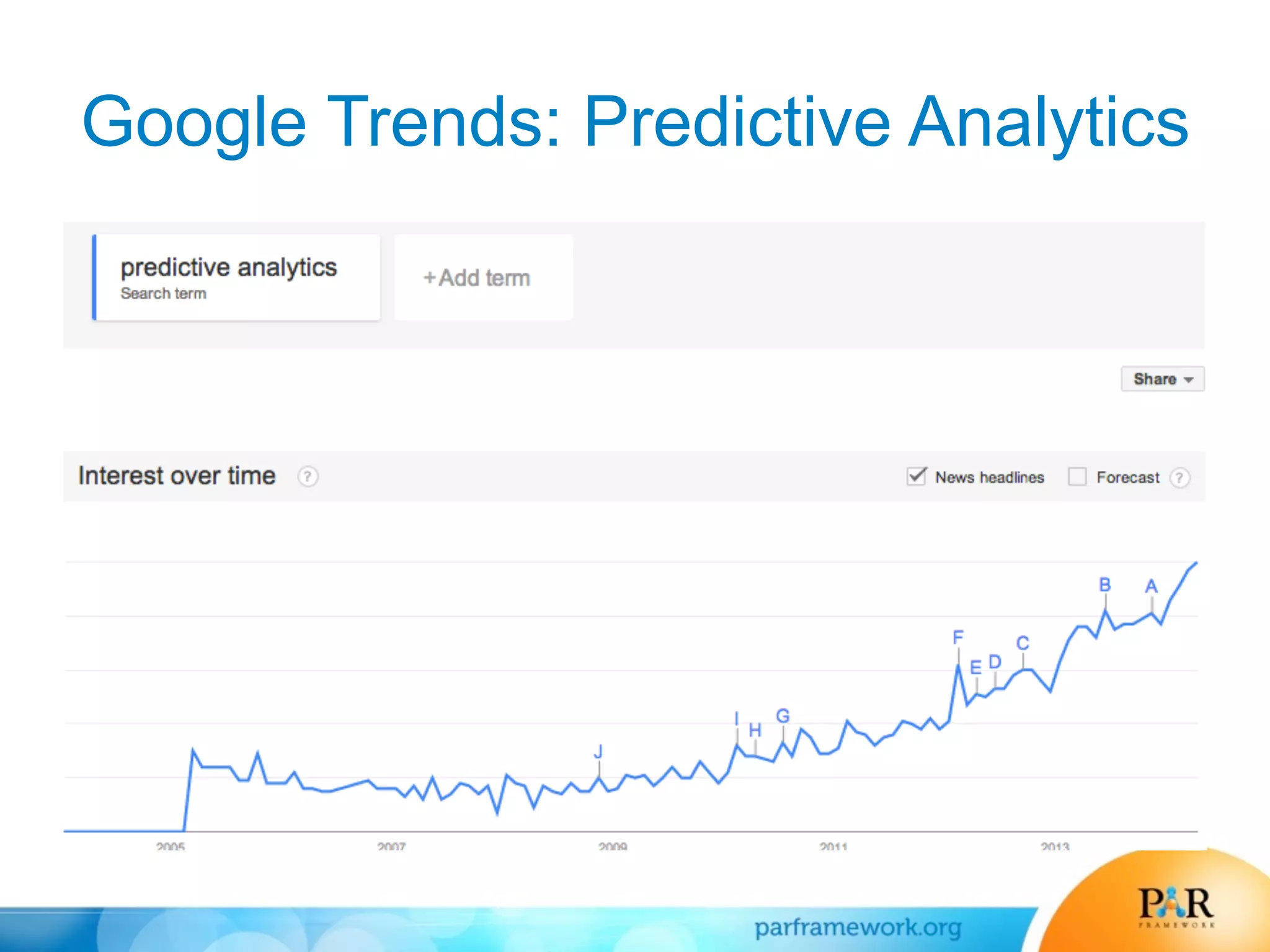 Google Trends: Predictive Analytics
 