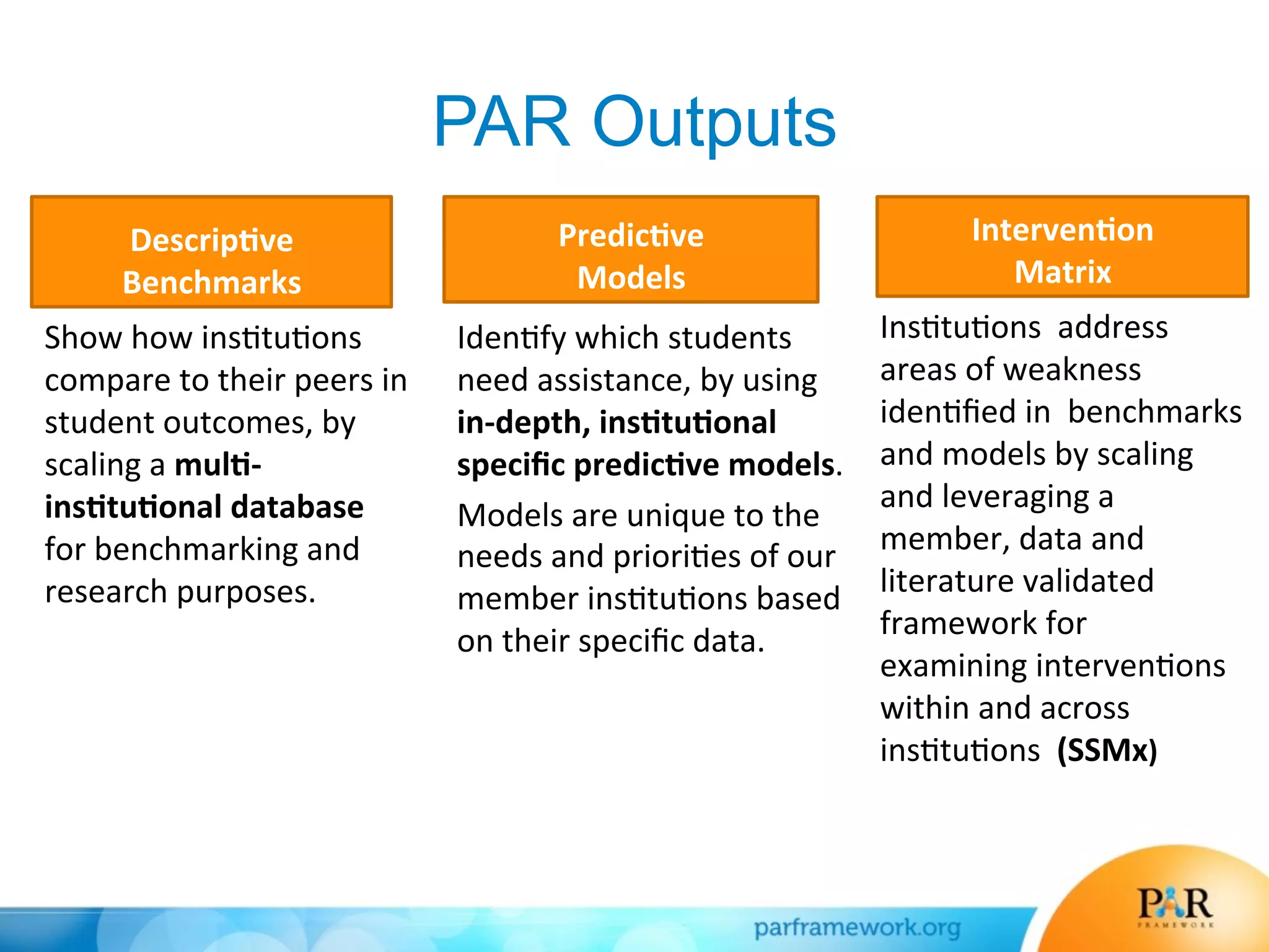 PAR Outputs
Descrip7ve	
  	
  
Benchmarks	
  	
  
Show	
  how	
  ins*tu*ons	
  
compare	
  to	
  their	
  peers	
  in	
  
student	
  outcomes,	
  by	
  
scaling	
  a	
  mul7-­‐
ins7tu7onal	
  database	
  
for	
  benchmarking	
  and	
  
research	
  purposes.	
  	
  
Predic7ve	
  	
  
Models	
  	
  
Iden*fy	
  which	
  students	
  
need	
  assistance,	
  by	
  using	
  
in-­‐depth,	
  ins7tu7onal	
  
speciﬁc	
  predic7ve	
  models.	
  	
  
Models	
  are	
  unique	
  to	
  the	
  
needs	
  and	
  priori*es	
  of	
  our	
  
member	
  ins*tu*ons	
  based	
  
on	
  their	
  speciﬁc	
  data.	
  	
  	
  
Ins*tu*ons	
  	
  address	
  
areas	
  of	
  weakness	
  
iden*ﬁed	
  in	
  	
  benchmarks	
  
and	
  models	
  by	
  scaling	
  
and	
  leveraging	
  a	
  
member,	
  data	
  and	
  
literature	
  validated	
  
framework	
  for	
  
examining	
  interven*ons	
  
within	
  and	
  across	
  
ins*tu*ons	
  	
  (SSMx)	
  	
  
Interven7on	
  	
  
Matrix	
  	
  
 