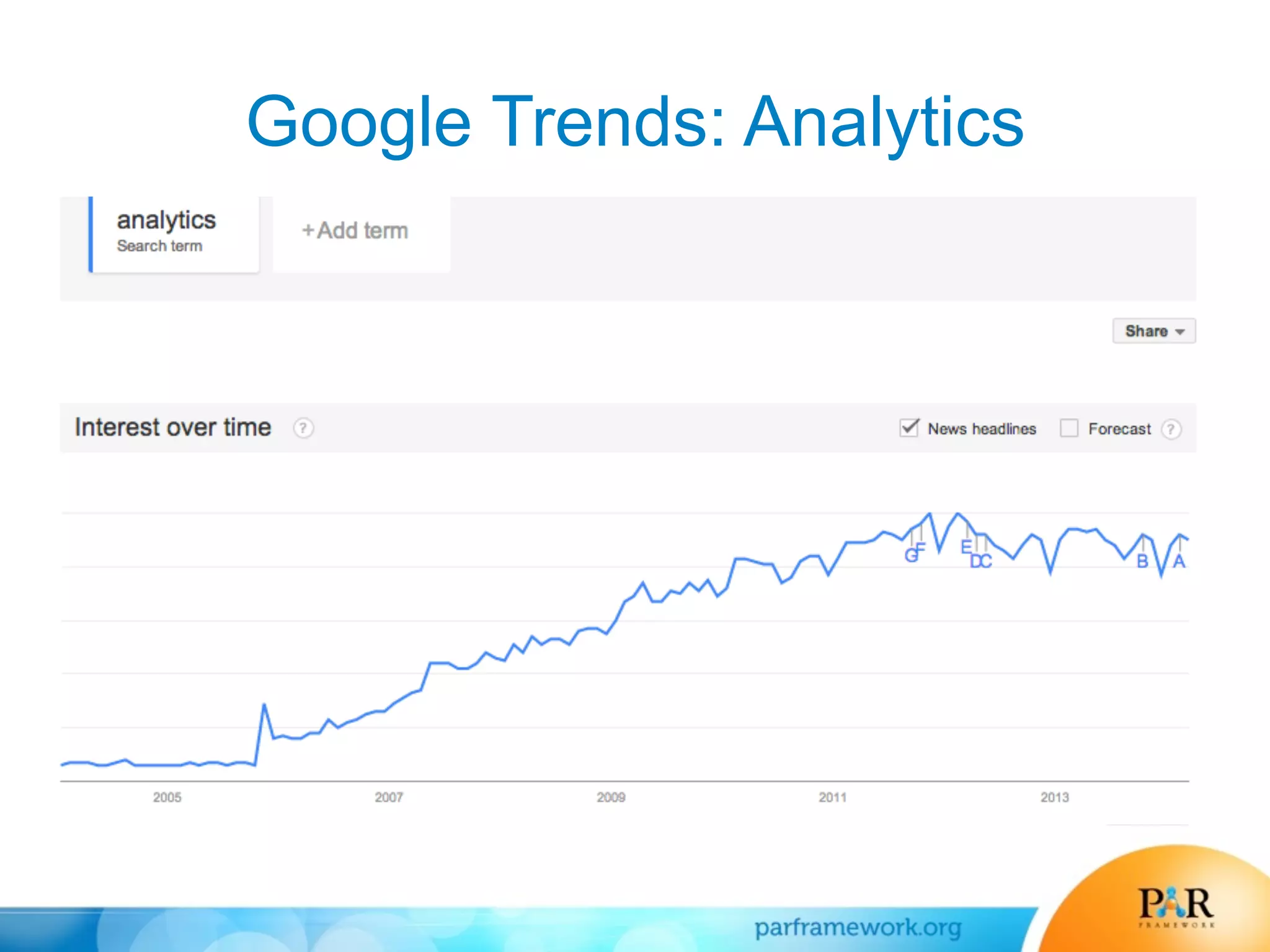 Google Trends: Analytics
 