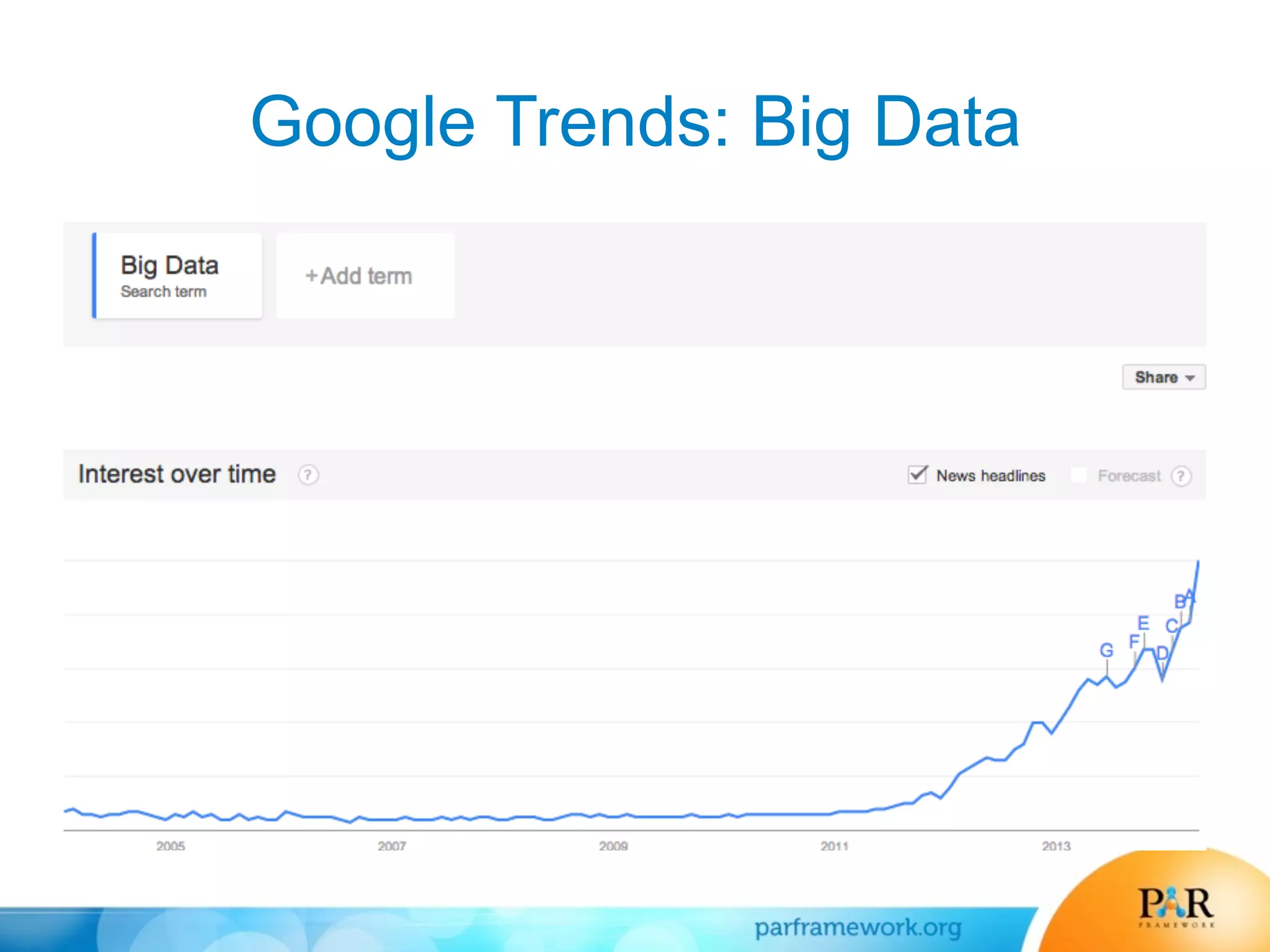 Google Trends: Big Data
 