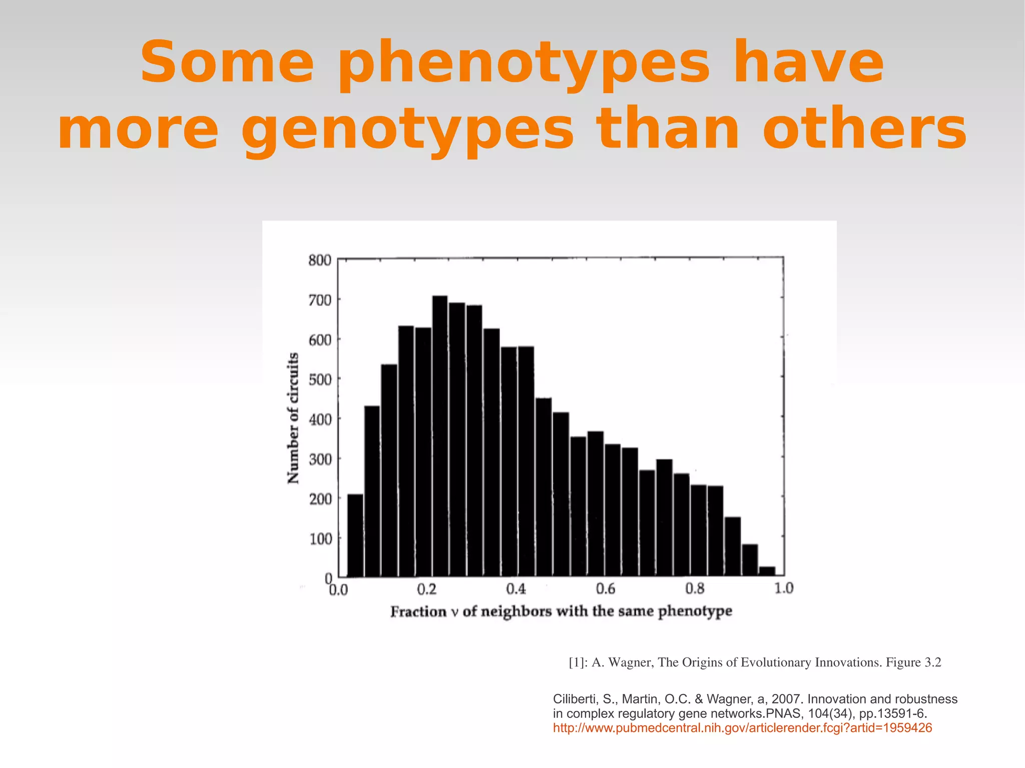 Some phenotypes have
more genotypes than others




                [1]: A. Wagner, The Origins of Evolutionary Innovations. Figure 3.2

              Ciliberti, S., Martin, O.C. & Wagner, a, 2007. Innovation and robustness
              in complex regulatory gene networks.PNAS, 104(34), pp.13591-6.
              http://www.pubmedcentral.nih.gov/articlerender.fcgi?artid=1959426
 