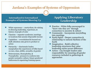 Internalized & Externalized
Examples of Systems Showing Up
Applying Liberatory
Leadership
● Practice - White folks encouraged to
“know who they are” through
connection to ancestry & culture
● Community - Incorporate storytelling
into meetings
● Earth/Spirit - Deeper connection &
relationship to natural rhythms of the
Earth
● Imagination - Build collective
leadership structures that value
leadership styles across difference
● Action - Cis/straight leaders take
responsibility for ensuring all-gender
resources included in gatherings &
approaches
Jardana’s Examples of Systems of Oppression
● White supremacy – martyrdom; de-valuing
& silencing leadership, experience, &
history of people of color
● Classism – imposter syndrome; meetings
in locations that assume disposable income
● Capitalism – overwhelmed & burned out
staff; attention only given to product or
action
● Patriarchy – charismatic leader;
marginalizes the experiences of folks based
on race, class, ability, sexuality, & gender
● Heterosexism, Homophobia, &
Transphobia - pressure to conform into
gender normative culture; binary gendered
bathrooms & organizing/training spaces
 