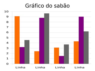 Linha Linha Linha Linha
0
1
2
3
4
5
6
7
8
9
10
Gráfico do sabão
 