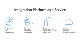 Integration Platform as a Service
 
