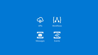 APIs Workflows
Messages Events
 