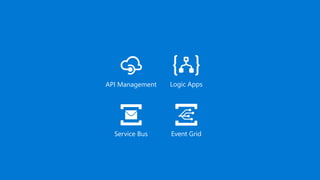 API Management Logic Apps
Service Bus Event Grid
 