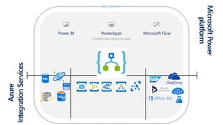 Power Friday - Introduction to Azure Integration services | PPTX