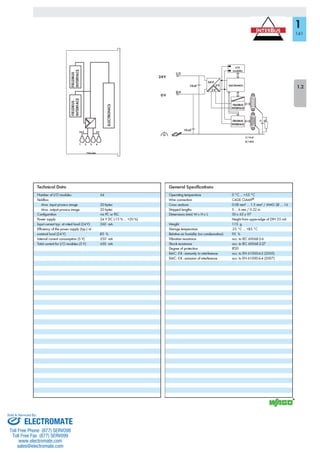 ELECTROMATE
Toll Free Phone (877) SERVO98
Toll Free Fax (877) SERV099
www.electromate.com
sales@electromate.com
Sold & Serviced By:
 