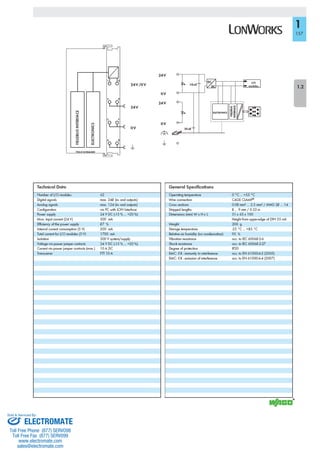 ELECTROMATE
Toll Free Phone (877) SERVO98
Toll Free Fax (877) SERV099
www.electromate.com
sales@electromate.com
Sold & Serviced By:
 
