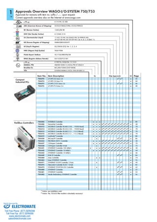 ELECTROMATE
Toll Free Phone (877) SERVO98
Toll Free Fax (877) SERV099
www.electromate.com
sales@electromate.com
Sold & Serviced By:
 