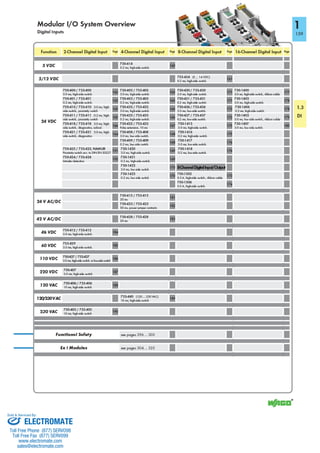 ELECTROMATE
Toll Free Phone (877) SERVO98
Toll Free Fax (877) SERV099
www.electromate.com
sales@electromate.com
Sold & Serviced By:
 