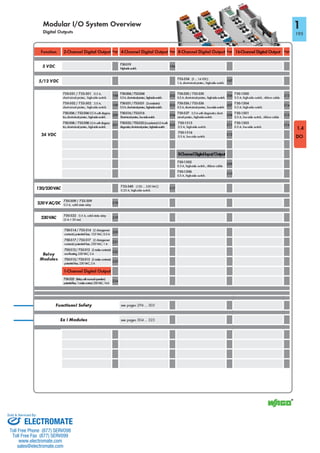 ELECTROMATE
Toll Free Phone (877) SERVO98
Toll Free Fax (877) SERV099
www.electromate.com
sales@electromate.com
Sold & Serviced By:
 