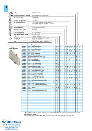 ELECTROMATE
Toll Free Phone (877) SERVO98
Toll Free Fax (877) SERV099
www.electromate.com
sales@electromate.com
Sold & Serviced By:
 