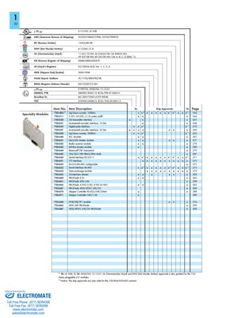 ELECTROMATE
Toll Free Phone (877) SERVO98
Toll Free Fax (877) SERV099
www.electromate.com
sales@electromate.com
Sold & Serviced By:
 