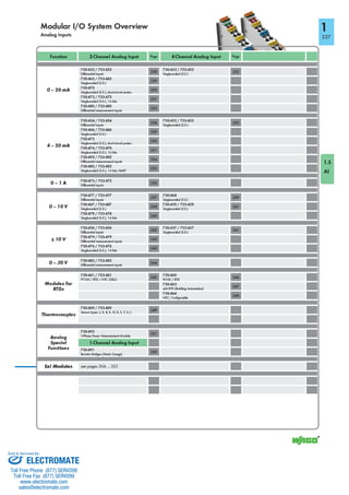 ELECTROMATE
Toll Free Phone (877) SERVO98
Toll Free Fax (877) SERV099
www.electromate.com
sales@electromate.com
Sold & Serviced By:
 