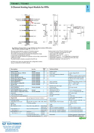 ELECTROMATE
Toll Free Phone (877) SERVO98
Toll Free Fax (877) SERV099
www.electromate.com
sales@electromate.com
Sold & Serviced By:
 