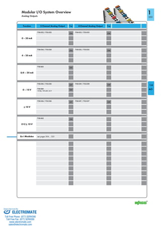 ELECTROMATE
Toll Free Phone (877) SERVO98
Toll Free Fax (877) SERV099
www.electromate.com
sales@electromate.com
Sold & Serviced By:
 