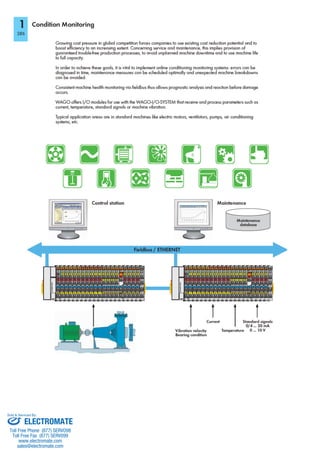 ELECTROMATE
Toll Free Phone (877) SERVO98
Toll Free Fax (877) SERV099
www.electromate.com
sales@electromate.com
Sold & Serviced By:
 