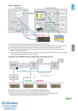 ELECTROMATE
Toll Free Phone (877) SERVO98
Toll Free Fax (877) SERV099
www.electromate.com
sales@electromate.com
Sold & Serviced By:
 