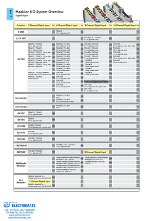 ELECTROMATE
Toll Free Phone (877) SERVO98
Toll Free Fax (877) SERV099
www.electromate.com
sales@electromate.com
Sold & Serviced By:
 