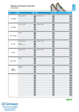 ELECTROMATE
Toll Free Phone (877) SERVO98
Toll Free Fax (877) SERV099
www.electromate.com
sales@electromate.com
Sold & Serviced By:
 