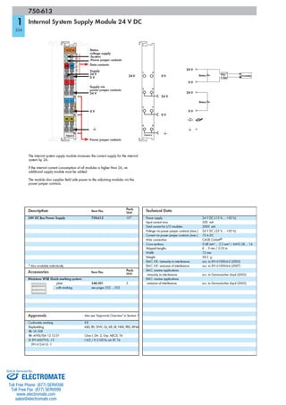 ELECTROMATE
Toll Free Phone (877) SERVO98
Toll Free Fax (877) SERV099
www.electromate.com
sales@electromate.com
Sold & Serviced By:
 
