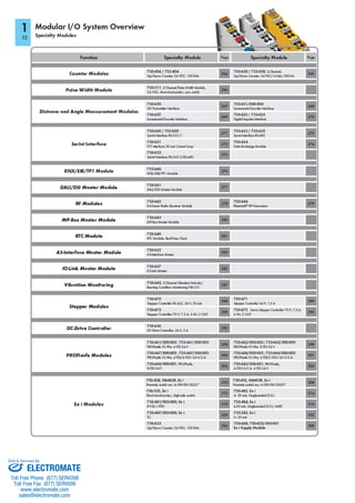 ELECTROMATE
Toll Free Phone (877) SERVO98
Toll Free Fax (877) SERV099
www.electromate.com
sales@electromate.com
Sold & Serviced By:
 