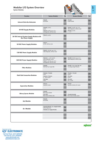 ELECTROMATE
Toll Free Phone (877) SERVO98
Toll Free Fax (877) SERV099
www.electromate.com
sales@electromate.com
Sold & Serviced By:
 