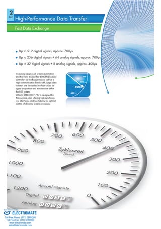 ELECTROMATE
Toll Free Phone (877) SERVO98
Toll Free Fax (877) SERV099
www.electromate.com
sales@electromate.com
Sold & Serviced By:
 