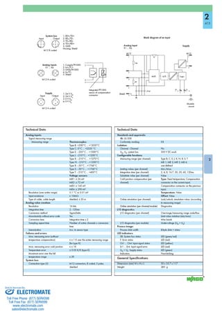 ELECTROMATE
Toll Free Phone (877) SERVO98
Toll Free Fax (877) SERV099
www.electromate.com
sales@electromate.com
Sold & Serviced By:
 