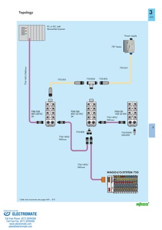 ELECTROMATE
Toll Free Phone (877) SERVO98
Toll Free Fax (877) SERV099
www.electromate.com
sales@electromate.com
Sold & Serviced By:
 