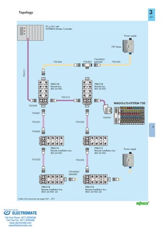 ELECTROMATE
Toll Free Phone (877) SERVO98
Toll Free Fax (877) SERV099
www.electromate.com
sales@electromate.com
Sold & Serviced By:
 