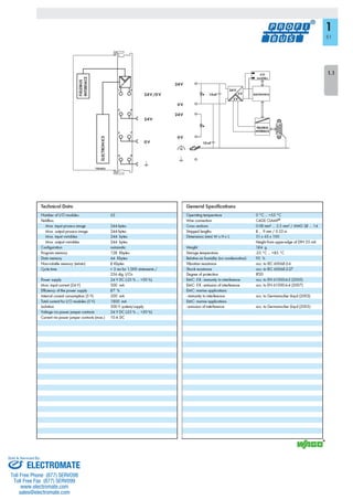 ELECTROMATE
Toll Free Phone (877) SERVO98
Toll Free Fax (877) SERV099
www.electromate.com
sales@electromate.com
Sold & Serviced By:
 