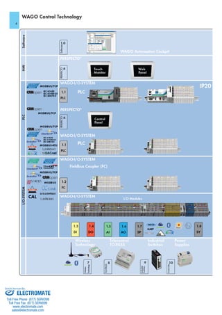 ELECTROMATE
Toll Free Phone (877) SERVO98
Toll Free Fax (877) SERV099
www.electromate.com
sales@electromate.com
Sold & Serviced By:
 