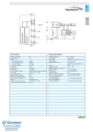 ELECTROMATE
Toll Free Phone (877) SERVO98
Toll Free Fax (877) SERV099
www.electromate.com
sales@electromate.com
Sold & Serviced By:
 