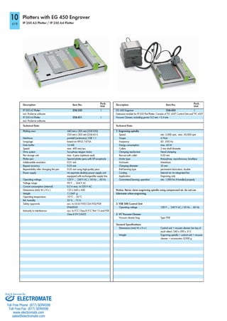 ELECTROMATE
Toll Free Phone (877) SERVO98
Toll Free Fax (877) SERV099
www.electromate.com
sales@electromate.com
Sold & Serviced By:
 
