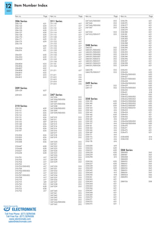 Item no. Page Item no. Page Item no. Page Item no. Page
Item Number Index
206 Series
206-118 631
206-124 630
206-125 630
206-126 630
206-127 630
206-128 630
206-170 629
206-171 629
206-173 629
206-174
629
206-204 631
206-216 631
206-501 630
206-502 630
206-503 630
206-804 633
206-806 632
206-807 632
206-808 632
206-810 633
206-811 633
206-815 633
209 Series
209-109 627
209-501 622
210 Series
210-110 439
210-112 626
210-113 626
210-114 626
210-115 626
210-118 626
210-133 607
210-148 626
210-149 626
210-196 626
210-197 626
210-504 626
210-505 626
210-506 626
210-508 626
210-647 628
210-648 628
210-657 628
210-658 628
210-701 617
210-703 617
210-704 617
210-705 617
210-705/000-002 617
210-706 617
210-706/000-002 617
210-707 617
210-707/000-002 617
210-708 617
210-710 617
210-719 169
210-720 352
210-721 628
210-722 628
210-732 617
211 Series
211-110 617
211-111 617
211-112 617
211-113 617
211-114 617
211-115 617
211-120 617
211-121 617
211-122 617
211-123 617
211-124 617
211-125 617
211-129 617
211-135 617
211-150 617
211-151 617
211-155 617
211-156 617
211-161 617
211-162 617
211-211 617
211-611 616
211-612 616
211-613 616
211-614 616
211-615 616
247 Series
247-506 353
247-506/000-006 353
247-507 353
247-507/000-006 353
247-508 353
247-508/000-005 353
247-509 353
247-509/000-005 353
247-510 353
247-511 353
247-512 353
247-513 353
247-514 353
247-515 353
247-516 353
247-517 353
247-518 353
247-519 353
247-520 353
247-521 353
247-522 353
247-523 353
247-524 353
247-525 353
247-526 353
247-527 353
247-528 353
247-529 353
247-530 353
247-531 353
247-532 353
247-533 353
247-534 353
247-535 353
247-536 353
247-537 353
247-538 353
247-539 353
247-540 353
247-541 353
247-542 353
247-543 353
247-544 353
247-544/000-006 353
247-545 353
247-545/000-005 353
247-546 353
247-546/000-006 353
247-547 353
247-552 353
247-552/000-017 353
248 Series
248-501 352
248-501/000-002 352
248-501/000-005 352
248-501/000-006 352
248-501/000-007 352
248-501/000-012 352
248-501/000-017 352
248-501/000-023 352
248-501/000-024 352
248-578 353
248-578/000-017 353
249 Series
249-116 352
249-117 352
258 Series
258-139 620
258-140 620
258-141 620
258-143 616
258-144 616
258-145 616
258-146 620
258-147 620
258-149 616
258-150 616
258-157 616
258-161 616
258-162 616
258-166 616
258-169 616
258-171 616
258-173 616
258-177 616
258-178 616
258-200 619
258-226 620
258-227 620
258-228 620
258-229 620
258-298 615
258-326 620
258-327 620
258-328 620
258-329 620
258-342 616
258-343 615
258-350 618
258-361 621
258-362 621
258-363 621
258-364 621
258-365 621
258-366 621
258-367 621
258-368 621
258-369 621
258-370 621
258-371 621
258-372 621
258-373 621
258-374 621
258-375 621
258-377 621
258-378 621
258-379 621
258-380 621
258-381 621
258-382 621
258-383 621
258-387 621
258-388 621
258-389 621
258-390 621
258-391 621
258-392 621
258-393 621
258-394 621
258-396 621
258-397 621
258-398 621
258-399 621
258-410 621
258-426 620
258-426/000-005 620
258-427 620
258-427/000-005 620
258-428 620
258-428/000-005 620
258-429 620
258-429/000-005 620
258-450 618
258-451 618
258-452 620
258-452/000-002 620
258-452/000-003 620
258-452/000-004 620
258-452/000-005 620
258-452/000-007 620
258-452/000-010 620
258-453 620
258-454 621
258-455 621
258-456 621
258-457 620
258-458/000-002 620
258-458/000-004 620
258-470 621
258-471 621
258-472 621
258-473 621
258-6000 614
258-6100 614
288 Series
288-800 565
288-801 565
288-808 565
288-809 565
288-810 565
288-812 565
288-813 565
288-814 565
288-815 565
288-816 565
288-824 566
288-895 565
288-936 308
12
660
ELECTROMATE
Toll Free Phone (877) SERVO98
Toll Free Fax (877) SERV099
www.electromate.com
sales@electromate.com
Sold & Serviced By:
 