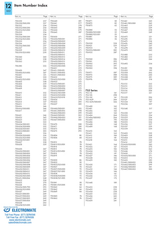 Item no. Page Item no. Page Item no. Page Item no. Page
Item Number Index
750-550 257
750-550/000-200 257
750-552 254
750-552/000-200 254
750-552/025-000 254
750-553 256
750-554 254
750-554/000-200 254
750-554/025-000 254
750-555 256
750-556 257
750-556/000-200 257
750-557 259
750-559 259
750-559/025-000 259
750-560 260
750-562 258
750-563 255
750-585 322
750-600 347
750-600/025-000 347
750-601 331
750-602 330
750-602/025-000 330
750-603 338
750-604 339
750-606 306
750-609 331
750-610 332
750-611 332
750-612 330
750-613 334
750-614 337
750-615 331
750-616 346
750-616/030-000 346
750-617 331
750-621 346
750-622 343
750-623 333
750-624 335
750-624/000-001 335
750-624/020-000 335
750-624/020-001 335
750-625/000-001 305
750-626 336
750-626/020-000 336
750-626/025-000 336
750-626/025-001 336
750-627 328
750-628 329
750-630 267
750-630/000-001 267
750-630/000-002 267
750-630/000-004 267
750-630/000-005 267
750-630/000-006 267
750-630/000-007 267
750-630/000-008 267
750-630/000-009 267
750-630/000-011 267
750-630/000-012 267
750-630/000-013 267
750-630/003-000 267
750-631/000-004 268
750-633 324
750-635 270
750-636 295
750-636/000-700 295
750-636/025-000 295
750-637 269
750-637/000-001 269
750-637/000-002 269
750-637/000-003 269
750-637/000-004 269
750-638 265
750-638/025-000 265
750-640 281
750-641 277
750-642 278
750-643 280
750-644 279
750-645 287
750-650 271
750-650/000-001 271
750-650/000-002 271
750-650/000-004 271
750-650/000-006 271
750-650/000-009 271
750-650/000-010 271
750-650/000-011 271
750-650/000-012 271
750-650/000-013 271
750-650/000-014 271
750-650/000-015 271
750-650/000-016 271
750-650/003-000 271
750-651 273
750-651/000-001 273
750-651/000-002 273
750-651/000-003 273
750-652 275
750-652/025-000 275
750-653 272
750-653/000-001 272
750-653/000-002 272
750-653/000-006 272
750-653/000-007 272
750-653/003-000 272
750-653/025-000 272
750-653/025-018 272
750-654 274
750-655 283
750-657 285
750-660/000-001 302
750-661/000-003 298
750-662/000-003 299
750-665/000-001 303
750-666/000-003 301
750-667/000-003 300
750-670 288
750-671 289
750-672 290
750-673 292
750-804 80
750-806 68
750-812 78
750-812/025-000 78
750-814 78
750-815 78
750-815/025-000 78
750-816 78
750-819 88
750-830 86
750-833 50
750-833/025-000 50
750-837 70
750-837/020-000 70
750-837/021-000 70
750-838 72
750-838/020-000 72
750-838/021-000 72
750-841 58
750-841/025-000 58
750-842 64
750-843 66
750-849 84
750-860 74
750-863 76
750-871 60
750-872 82
750-873 62
750-880 52
750-880/025-000 52
750-880/025-001 52
750-881 54
750-882 56
750-920 328
750-921 529
750-923 39
750-923/000-001 585
750-925 287
750-960 586
750-961 592
750-962 593
750-963 591
750-965 594
750-971 587
750-972 588
750-975 589
750-976 590
753 Series
753-110 161
753-120 298
753-150 161
753-1629 344
753-1629/000-001 344
753-400 162
753-401 162
753-402 165
753-403 165
753-404 264
753-404/000-003 264
753-405 190
753-406 188
753-408 168
753-409 168
753-410 163
753-411 163
753-412 184
753-415 181
753-418 164
753-421 164
753-422 167
753-423 182
753-424 192
753-425 191
753-427 186
753-428 183
753-429 185
753-430 171
753-431 171
753-432 166
753-433 166
753-434 161
753-436 172
753-437 172
753-440 189
753-452 228
753-453 232
753-454 228
753-455 232
753-456 242
753-457 241
753-459 241
753-461 245
753-461/003-000 245
753-465 229
753-466 229
753-467 238
753-469 249
753-472 231
753-474 231
753-475 236
753-476 240
753-477 237
753-478 240
753-479 243
753-480 233
753-482 235
753-483 244
753-492 234
753-501 198
753-502 199
753-504 202
753-506 200
753-508 201
753-509 218
753-512 222
753-513 223
753-514 220
753-516 204
753-517 221
753-530 206
753-531 203
753-534 197
753-536 207
753-540 217
753-550 257
753-552 254
753-553 256
753-554 254
753-555 256
753-556 257
753-557 259
753-559 259
753-602 330
753-603 338
753-604 339
753-612 330
753-614 337
753-629/020-000 345
753-635 270
753-638 265
753-646 276
753-650 271
753-650/003-000 271
753-653 272
753-655 283
753-661/000-003 298
753-662/000-003 299
753-666/000-003 301
753-667/000-003 300
12
662
ELECTROMATE
Toll Free Phone (877) SERVO98
Toll Free Fax (877) SERV099
www.electromate.com
sales@electromate.com
Sold & Serviced By:
 