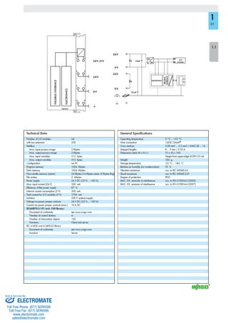 ELECTROMATE
Toll Free Phone (877) SERVO98
Toll Free Fax (877) SERV099
www.electromate.com
sales@electromate.com
Sold & Serviced By:
 
