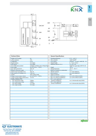 ELECTROMATE
Toll Free Phone (877) SERVO98
Toll Free Fax (877) SERV099
www.electromate.com
sales@electromate.com
Sold & Serviced By:
 
