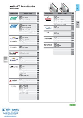 ELECTROMATE
Toll Free Phone (877) SERVO98
Toll Free Fax (877) SERV099
www.electromate.com
sales@electromate.com
Sold & Serviced By:
 