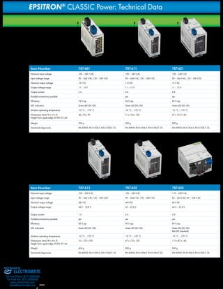 EPSITRON® CLASSIC Power: Technical Data 
H 95 
D 120 
D 120 
D 90 
H 133 
H 133 
W 40 W 51 W 67 
Item Number 787-601 787-611 787-621 Nominal input voltage 100 – 240 V AC 100 – 240 V AC 100 – 240 V AC Input voltage range 90 – 264 V AC; 130 – 300 V DC 90 – 264 V AC; 130 – 300 V DC 90 – 264 V AC; 130 – 300 V DC Nominal output voltage 12 V DC 12 V DC 12 V DC Output voltage range 11 – 15 V 11 – 15 V 11 – 15 V Output current 2 A 4 A 8 A Parallel-connections possible - yes yes Efficiency 78 % typ. 84 % typ. 85 % typ. LED indication Green LED (DC OK) Green LED (DC OK) Green LED (DC OK) Ambient operating temperature -10 °C ... +70 °C -10 °C ... +70 °C -10 °C ... +70 °C Dimensions (mm) W x H x D 
Height from upper-edge of DIN 35 rail 
51 x 133 x 120 67 x 133 x 120 115 x 87 x 140 Weight 600 g 800 g 940 g Standards/Approvals EN 60950, EN 61204-3, EN 61204-7, GL EN 60950, EN 61204-3, EN 61204-7, GL EN 60950, EN 61204-3, EN 61204-7, GL 40 x 95 x 90 51 x 133 x 120 67 x 133 x 120 Weight 300 g 690 g 890 g Standards/Approvals EN 60950, EN 61204-3, EN 61204-7, GL EN 60950, EN 61204-3, EN 61204-7, GL EN 60950, EN 61204-3, EN 61204-7, GL D D 120 
140 
12 
H 133 
H 87 
D 120 
H 133 
W 51 W 67 W 115 
Item Number 787-613 787-623 787-633 Nominal input voltage 100 – 240 V AC 100 – 240 V AC 110 – 240 V AC Input voltage range 90 – 264 V AC; 130 – 300 V DC 90 – 264 V AC; 130 – 300 V DC 85 – 264 V AC; 90 – 350 V DC Nominal output voltage 48 V DC 48 V DC 48 V DC Output voltage range 43.2 – 52.8 V 42 – 52.8 V 43.2 – 53.8 V Output current 1 A 2 A 5 A Parallel-connections possible yes yes yes Efficiency 85 % typ. 90 % typ. 89 % typ. LED indication Green LED (DC OK) Green LED (DC OK) Green LED (DC OK) 
Red LED (overload) 
Ambient operating temperature -10 °C ... +70 °C -10 °C ... +70 °C -10 °C ... +70 °C Dimensions (mm) W x H x D 
Height from upper-edge of DIN 35 rail 
Sold & Serviced By: 
ELECTROMATE 
Toll Free Phone (877) SERVO98 
Toll Free Fax (877) SERV099 
www.electromate.com 
sales@electromate.com 
 