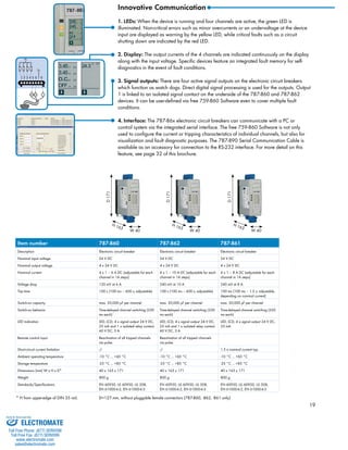 19 
3.45I1 [A] 
3.45I2 [A] 
o.c.I3 [A] 
OFF I4 [A] 
24.3 Ui [V] 
Uin 
1 2 3 4 5 6 7 8 
RxPC TxPC 
Uin 
Innovative Communication 
1. LEDs: When the device is running and four channels are active, the green LED is 
illuminated. Non-critical errors such as minor overcurrents or an undervoltage at the device 
input are displayed as warning by the yellow LED, while critical faults such as a circuit 
shutting down are indicated by the red LED. 
2. Display: The output currents of the 4 channels are indicated continuously on the display 
along with the input voltage. Specific devices feature an integrated fault memory for self-diagnostics 
in the event of fault conditions. 
3. Signal outputs: There are four active signal outputs on the electronic circuit breakers 
which function as watch dogs. Direct digital signal processing is used for the outputs. Output 
1 is linked to an isolated signal contact on the underside of the 787-860 and 787-862 
devices. It can be user-defined via free 759-860 Software even to cover multiple fault 
conditions. 
4. Interface: The 787-86x electronic circuit breakers can communicate with a PC or 
control system via the integrated serial interface. The free 759-860 Software is not only 
used to configure the current or tripping characteristics of individual channels, but also for 
visualization and fault diagnostic purposes. The 787-890 Serial Communication Cable is 
available as an accessory for connection to the RS-232 interface. For more detail on this 
feature, see page 32 of this brochure. 
H 163 
H 163 
Item number 787-860 787-862 787-861 
Description Electronic circuit breaker Electronic circuit breaker Electronic circuit breaker 
Nominal input voltage 24 V DC 24 V DC 24 V DC 
Nominal output voltage 4 x 24 V DC 4 x 24 V DC 4 x 24 V DC 
Nominal current 4 x 1 – 6 A DC (adjustable for each 
channel in 1A steps) 
4 x 1 – 10 A DC (adjustable for each 
channel in 1A steps) 
4 x 1 – 8 A DC (adjustable for each 
channel in 1A steps) 
Voltage drop 120 mV at 6 A 240 mV at 10 A 240 mV at 8 A 
Trip time 100 s (100 ms – 600 s; adjustable) 100 s (100 ms – 600 s; adjustable) 100 ms (100 ms – 1.5 s; adjustable, 
depending on nominal current) 
Switch-on capacity max. 20,000 μF per channel max. 20,000 μF per channel max. 20,000 μF per channel 
Switch-on behavior Time-delayed channel switching (250 
ms each) 
Time-delayed channel switching (250 
ms each) 
Time-delayed channel switching (250 
ms each) 
LED indication LED, LCD, 4 x signal output 24 V DC, 
25 mA and 1 x isolated relay contact 
60 V DC, 3 A 
LED, LCD, 4 x signal output 24 V DC, 
25 mA and 1 x isolated relay contact 
60 V DC, 3 A 
LED, LCD, 4 x signal output 24 V DC, 
25 mA 
Remote control input Reactivation of all tripped channels 
via pulse. 
Reactivation of all tripped channels 
via pulse. 
Short-circuit current limitation -/- -/- 1.5 x nominal current typ. 
Ambient operating temperature -10 °C ... +60 °C -10 °C ... +60 °C -10 °C ... +60 °C 
Storage temperature -25 °C ... +85 °C -25 °C ... +85 °C -25 °C ... +85 °C 
Dimensions (mm) W x H x D* 40 x 163 x 171 40 x 163 x 171 40 x 163 x 171 
Weight 800 g 800 g 800 g 
Standards/Specifications EN 60950, UL 60950, UL 508, 
EN 61000-6-2, EN 61000-6-3 
EN 60950, UL 60950, UL 508, 
EN 61000-6-2, EN 61000-6-3 
EN 60950, UL 60950, UL 508, 
EN 61000-6-2, EN 61000-6-3 
* H from upper-edge of DIN 35 rail; D=127 mm, without pluggable female connectors (787-860, -862, -861 only) 
H 163 
D 171 
D 171 
D 171 
W 40 W 40 W 40 
Sold & Serviced By: 
ELECTROMATE 
Toll Free Phone (877) SERVO98 
Toll Free Fax (877) SERV099 
www.electromate.com 
sales@electromate.com 
 