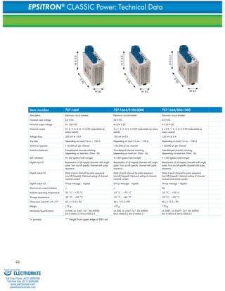 EPSITRON® CLASSIC Power: Technical Data 
H 115.5 
D 90 
W 45 
H 115.5 
D 90 
W 45 
H 115.5 
D 90 
W 45 
Item number 787-1664 787-1664/0106-0000 787-1664/006-1000 Description Electronic circuit breaker Electronic circuit breaker Electronic circuit breaker Nominal input voltage 24 V DC 24 V DC 24 V DC Nominal output voltage 4 x 24 V DC 4 x 24 V DC 4 x 24 V DC Nominal current 4 x 2, 3, 4, 6, 8, 10 A DC (adjustable by 
rotary switch) 
4 x 1, 2, 3, 4, 5, 6 A DC (adjustable by rotary 
switch) 
4 x 0.5, 1, 2, 3, 4, 6 A DC (adjustable by 
rotary switch) 
Voltage drop 200 mV at 10 A 120 mV at 6 A 145 mV at 6 A Trip time Depending on load (16 ms – 100 s) Depending on load (16 ms – 100 s) Depending on load (16 ms – 100 s) Switch-on capacity > 50,000 μF per channel > 50,000 μF per channel > 50,000 μF per channel Switch-on behavior Time-delayed channel switching 
(depending on load min. 50ms - 5s) 
Time-delayed channel switching 
(depending on load min. 50ms - 5s) 
Time-delayed channel switching 
(depending on load min. 50ms - 5s) 
LED indication 4 x LED (green/red/orange) 4 x LED (green/red/orange) 4 x LED (green/red/orange) Digital input S1 Reactivation of all tripped channels with single 
pulse. Turn on/off specific channel with pulse 
sequence. 
Reactivation of all tripped channels with single 
pulse. Turn on/off specific channel with pulse 
sequence. 
Reactivation of all tripped channels with single 
pulse. Turn on/off specific channel with pulse 
sequence. 
Digital output S2 State of each channel by pulse sequence 
(on/off/tripped). Optional setting of channel 
nominal current. 
State of each channel by pulse sequence 
(on/off/tripped). Optional setting of channel 
nominal current. 
State of each channel by pulse sequence 
(on/off/tripped). Optional setting of channel 
nominal and actual current. 
Digital output S3 Group message – tripped. Group message – tripped. Group message – tripped. Short-circuit current limitation -/- -/- Yes Ambient operating temperature -25 °C ... +70 °C -25 °C ... +70 °C -25 °C ... +70 °C Storage temperature -25 °C ... +85 °C -25 °C ... +85 °C -25 °C ... +85 °C Dimensions (mm) W x H x D* 45 x 115.5 x 90 40 x 115.5 x 90 40 x 115.5 x 90 Weight 170 g 170 g 170 g Standards/Specifications UL 508, UL 2367, GL*, EN 60950 
EN 61000-6-2, EN 61000-6-3 
UL 508, UL 2367, GL*, EN 60950 
EN 61000-6-2, EN 61000-6-3 
UL 508*, UL 2367*, GL*, EN 60950 
EN 61000-6-2, EN 61000-6-3 
22 
* in process ** Height from upper edge of DIN rail 
Sold & Serviced By: 
ELECTROMATE 
Toll Free Phone (877) SERVO98 
Toll Free Fax (877) SERV099 
www.electromate.com 
sales@electromate.com 
 