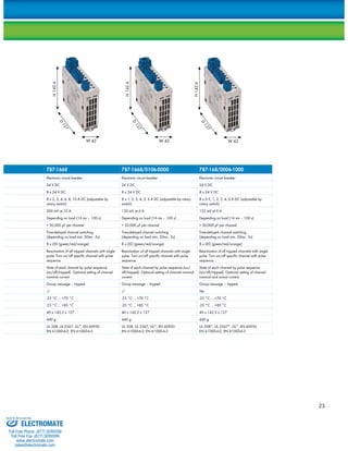 D 127 
H 142.6 
W 42 
D 127 
H 142.6 
W 42 
D 127 
H 142.6 
W 42 
787-1668 787-1668/0106-0000 787-168/0006-1000 
Electronic circuit breaker Electronic circuit breaker Electronic circuit breaker 
24 V DC 24 V DC 24 V DC 
8 x 24 V DC 8 x 24 V DC 8 x 24 V DC 
8 x 2, 3, 4, 6, 8, 10 A DC (adjustable by 
8 x 1, 2, 3, 4, 5, 6 A DC (adjustable by rotary 
rotary switch) 
switch) 
8 x 0.5, 1, 2, 3, 4, 6 A DC (adjustable by 
rotary switch) 
200 mV at 10 A 120 mV at 6 A 155 mV at 6 A 
Depending on load (16 ms – 100 s) Depending on load (16 ms – 100 s) Depending on load (16 ms – 100 s) 
> 50,000 μF per channel > 50,000 μF per channel > 50,000 μF per channel 
Time-delayed channel switching 
Time-delayed channel switching 
Time-delayed channel switching 
(depending on load min. 50ms - 5s) 
(depending on load min. 50ms - 5s) 
(depending on load min. 50ms - 5s) 
8 x LED (green/red/orange) 8 x LED (green/red/orange) 8 x LED (green/red/orange) 
Reactivation of all tripped channels with single 
pulse. Turn on/off specific channel with pulse 
sequence. 
Reactivation of all tripped channels with single 
pulse. Turn on/off specific channel with pulse 
sequence. 
Reactivation of all tripped channels with single 
pulse. Turn on/off specific channel with pulse 
sequence. 
State of each channel by pulse sequence 
(on/off/tripped). Optional setting of channel 
nominal current. 
State of each channel by pulse sequence (on/ 
off/tripped). Optional setting of channel nominal 
current. 
State of each channel by pulse sequence 
(on/off/tripped). Optional setting of channel 
nominal and actual current. 
Group message – tripped. Group message – tripped. Group message – tripped. 
-/- -/- Yes 
-25 °C ... +70 °C -25 °C ... +70 °C -25 °C ... +70 °C 
-25 °C ... +85 °C -25 °C ... +85 °C -25 °C ... +85 °C 
40 x 142.5 x 127 40 x 142.5 x 127 40 x 142.5 x 127 
440 g 440 g 440 g 
UL 508, UL 2367, GL*, EN 60950 
UL 508, UL 2367, GL*, EN 60950 
EN 61000-6-2, EN 61000-6-3 
EN 61000-6-2, EN 61000-6-3 
UL 508*, UL 2367*, GL*, EN 60950 
EN 61000-6-2, EN 61000-6-3 
23 
Sold & Serviced By: 
ELECTROMATE 
Toll Free Phone (877) SERVO98 
Toll Free Fax (877) SERV099 
www.electromate.com 
sales@electromate.com 
 