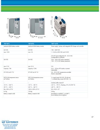 27 
787-872 787-873 787-1675 
module Lead-acid AGM battery module Lead-acid AGM battery module Power supply, 1-phase, with integrated UPS charger and controller 
24 V DC 24 V DC 100 – 240 V AC 
max. 1.8 A max. 3 A 1.1 A AC at 230 V AC and 5 A DC 
22 V DC (pre-configured), 20 – 25.5 V DC 
(configurable via software) 
24 V DC 24 V DC 23.0 – 28.5 V DC (mains operation) 
18.5 – 27.5 V DC (battery operation) 
max. 21 A max. 21 A 5 A 
Capacity: 7 Ah Capacity: 12 Ah 0.5 s – 20 min, IPC mode or constant 
(adjustable) 
27 V DC (at 25 °C) 27 V DC (at 25 °C) 26 – 29.5 V DC, temperature-controlled 
(fixed or adjustable) 
sensor 
NTC K164 temperature sensor 
(4.7 kOhm) 
NTC K164 temperature sensor 
(4.7 kOhm) 
3 x signal output 24 V DC, 25 mA and 
1 x isolated relay contact 30 V DC, 1 A 
– – Switches buffer mode off 
-10 °C ... +40 °C -10 °C ... +40 °C -25 °C ... +70 °C ; Derating: -3 % / K (>50 °C) 
-20 °C ... +40 °C -20 °C ... +40 °C -40 °C ... +85 °C 
86 x 239 x 217.5 120.5 x 239 x 217.5 60 x 135.5 x 127 
6.5 kg 10.6 kg 0.8 kg 
Battery is tested to VdS Battery is tested to VdS EN 60950, UL 60950**, UL 508**, 
EN 61000-6-2, EN 61000-6-3 
H 239 
H 236 
D 127 
D 217.5 
D 217.5 
H 135.5 
W 86 W 120.5 W 60 
Sold & Serviced By: 
ELECTROMATE 
Toll Free Phone (877) SERVO98 
Toll Free Fax (877) SERV099 
www.electromate.com 
sales@electromate.com 
 